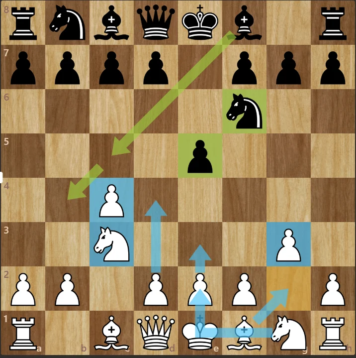 Chessboard diagram illustrating tactical moves and positional thinking